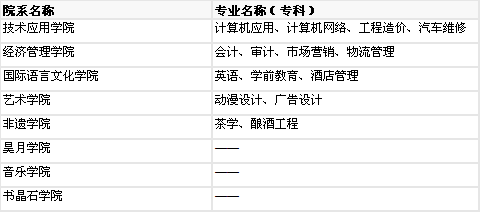 北京科技職業(yè)學(xué)院綜合介紹 專業(yè)設(shè)置、排名、就業(yè)及收費標準分析