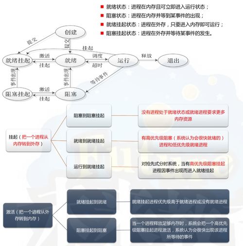 全國計(jì)算機(jī)四級網(wǎng)絡(luò)工程師 計(jì)算機(jī)網(wǎng)絡(luò)工程的設(shè)計(jì)與維修核心指南
